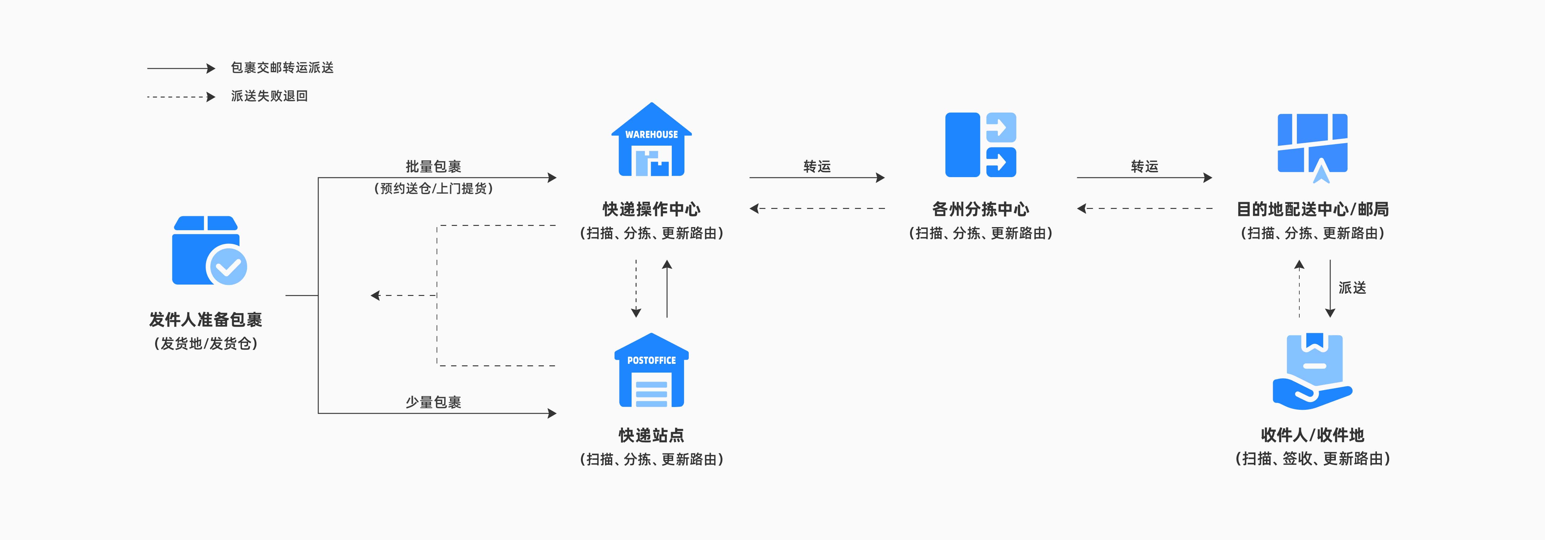 IMG-深圳众瑞供应链管理有限公司 一体化跨境物流服务专家