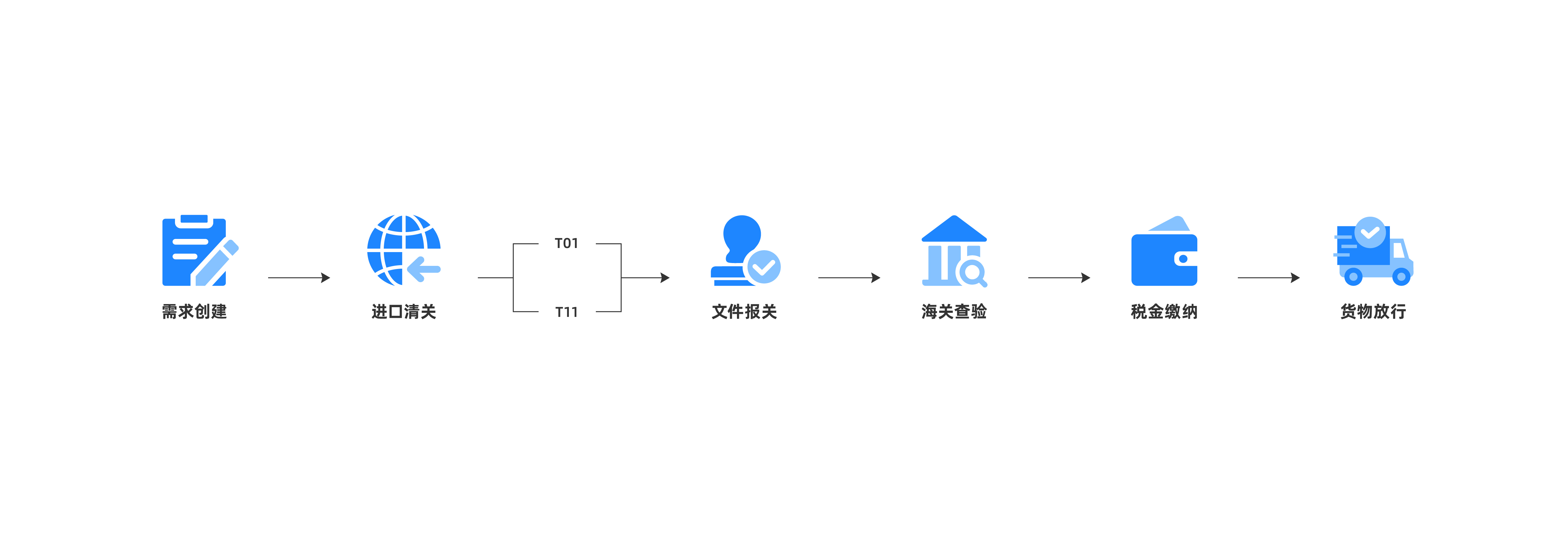 IMG-深圳众瑞供应链管理有限公司 一体化跨境物流服务专家